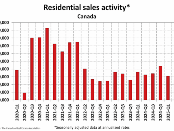 home prices chart